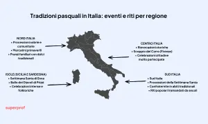 Mappa dell'Italia che illustra eventi e riti pasquali per regione: dal Nord con mercatini e pranzi, al Centro con rievocazioni, al Sud e isole con processioni e tradizioni secolari.
