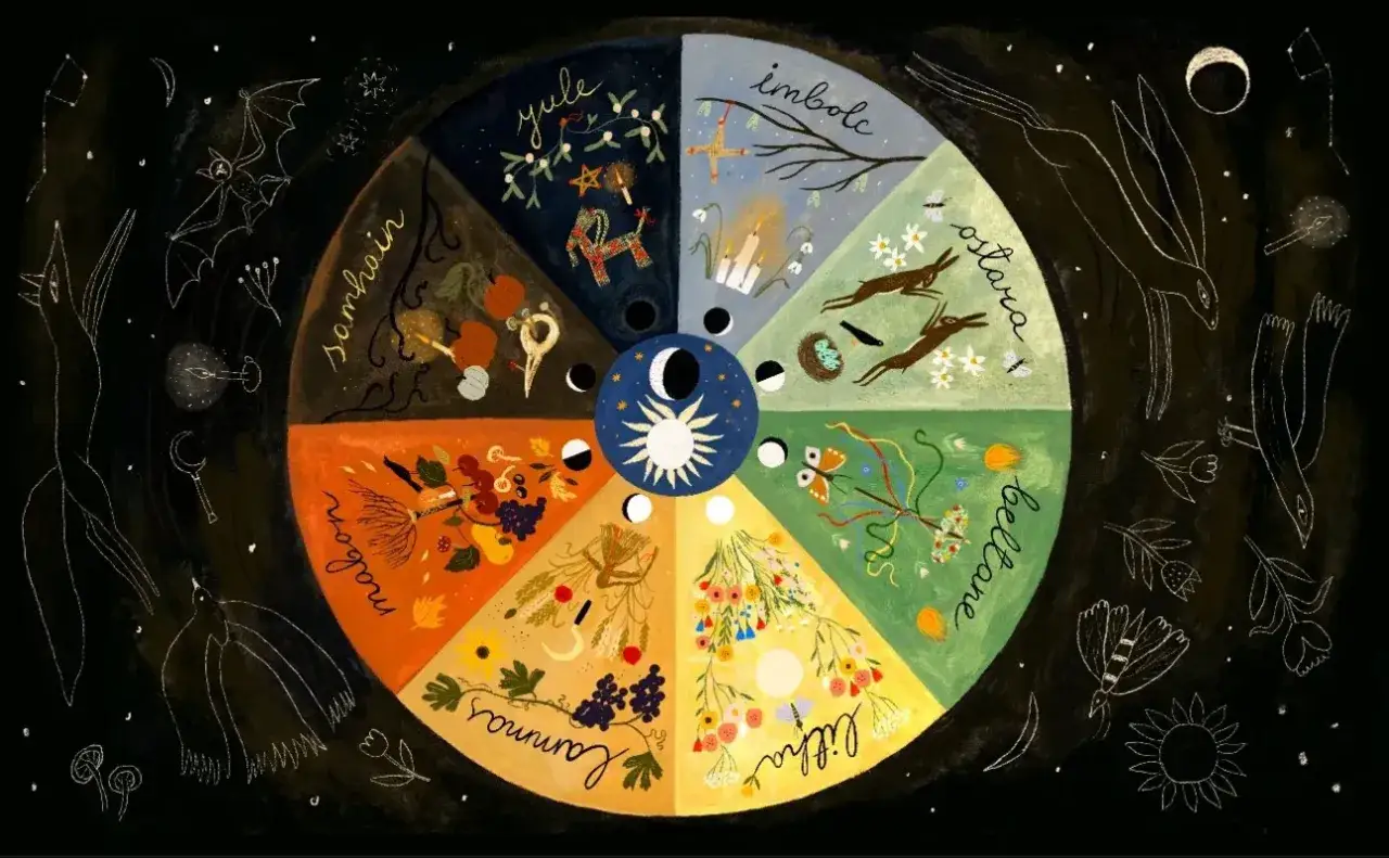 La ruota dell'anno illustra le stagioni con simboli: Yule, Imbolc, Ostara, Beltane, Litha, Lammas, Mabon, Samhain.